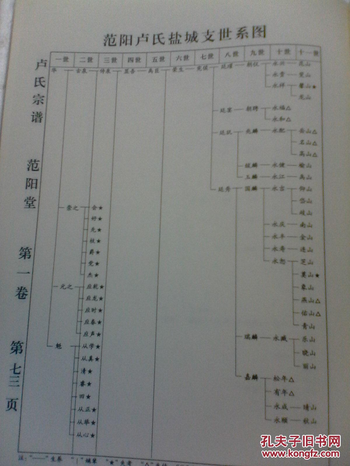 复印件卢氏宗谱范阳堂盐城华公支二本一套16开905页2012年版本