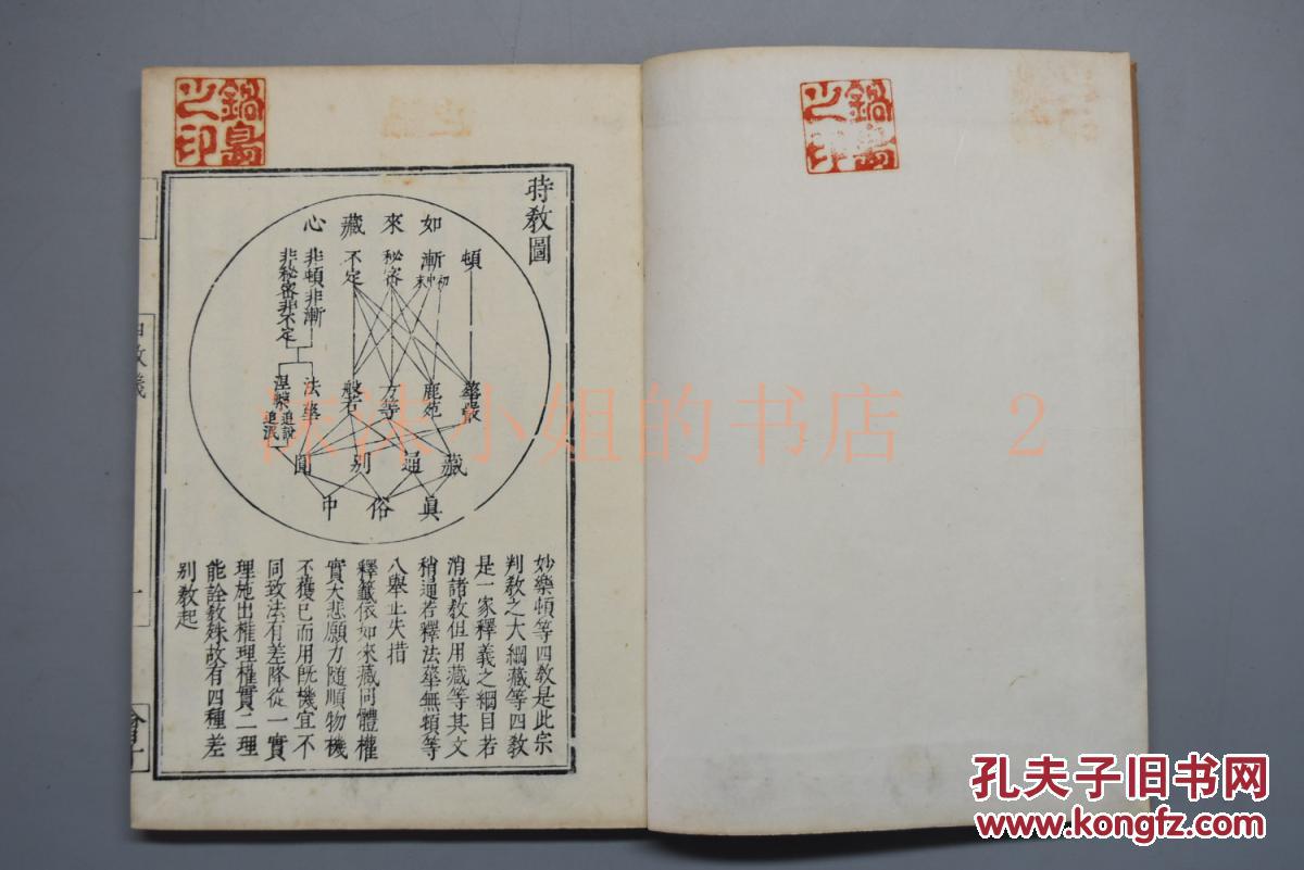 佛教书 天台四教仪又作四教仪,谛观录,高丽僧谛观撰,为研究天台教义