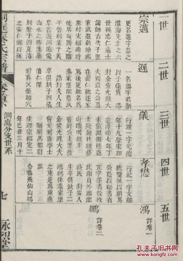 家谱-----秦氏宗谱【咏烈堂】洞庭 宗迈公支