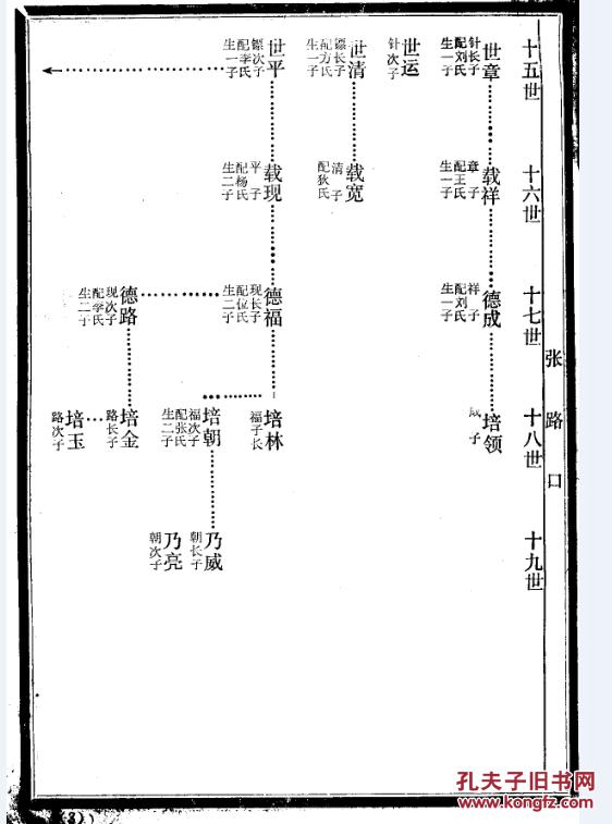 窦氏家谱