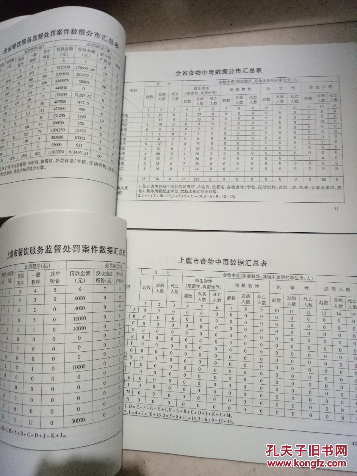 浙江省餐饮服务监管数据统计汇编2010年度上下册