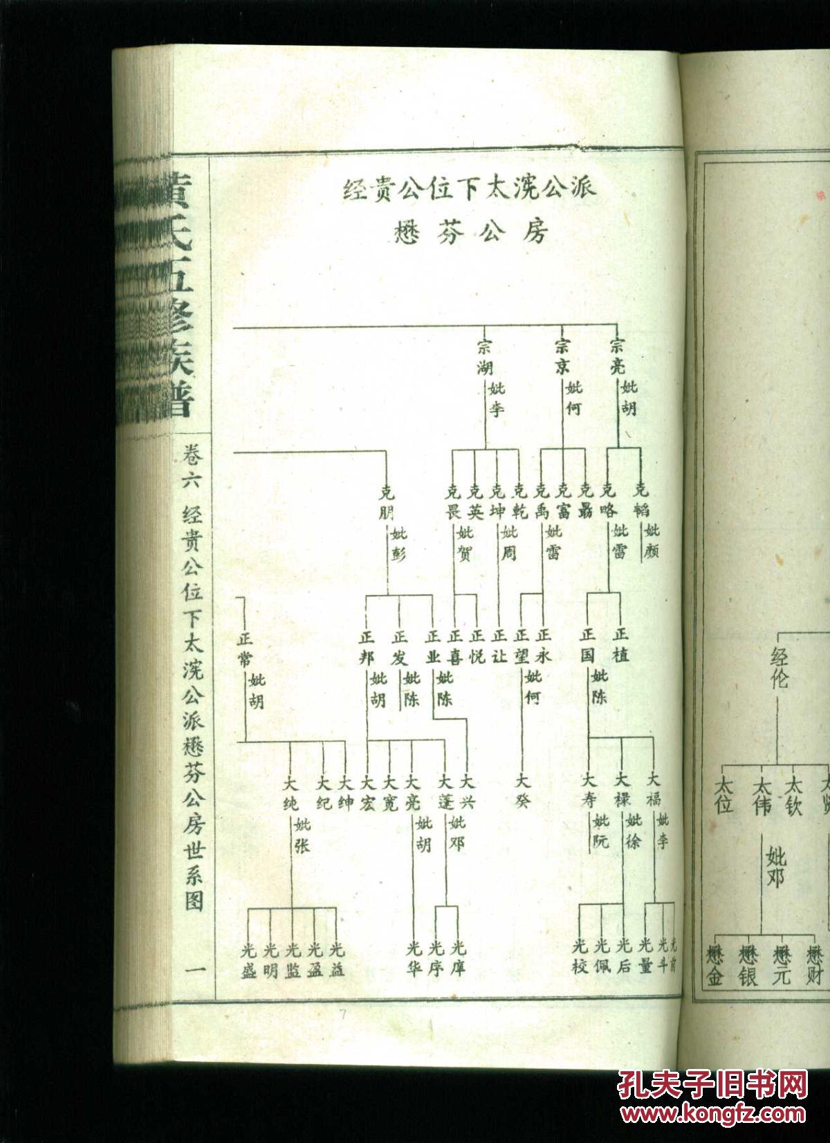 黄氏五修宗谱卷首卷首中卷一卷六共3册厚本序言中有月塘黄氏五修族谱