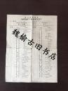 民国时期 上海 进口货物总单 中英对照 有船长签名