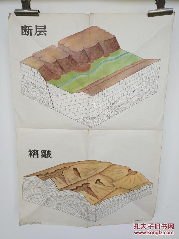 断层褶皱自然地理挂图第四组