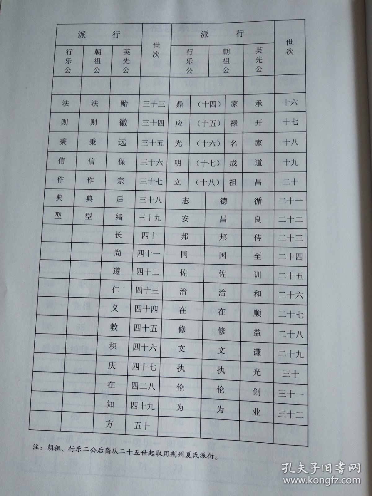 家谱格式 字辈宗谱填写样本夏氏家族族谱家谱制作怎么写正规家谱格式