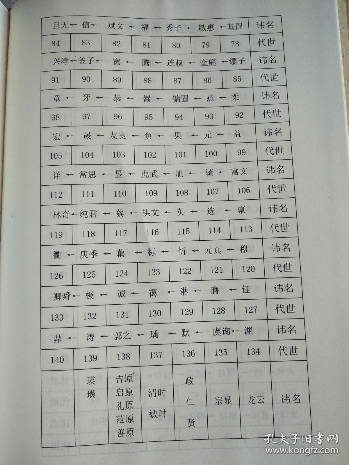 没有的图书可站内留言免费夏氏辈分表江阴夏氏家族族谱荆州夏氏家谱