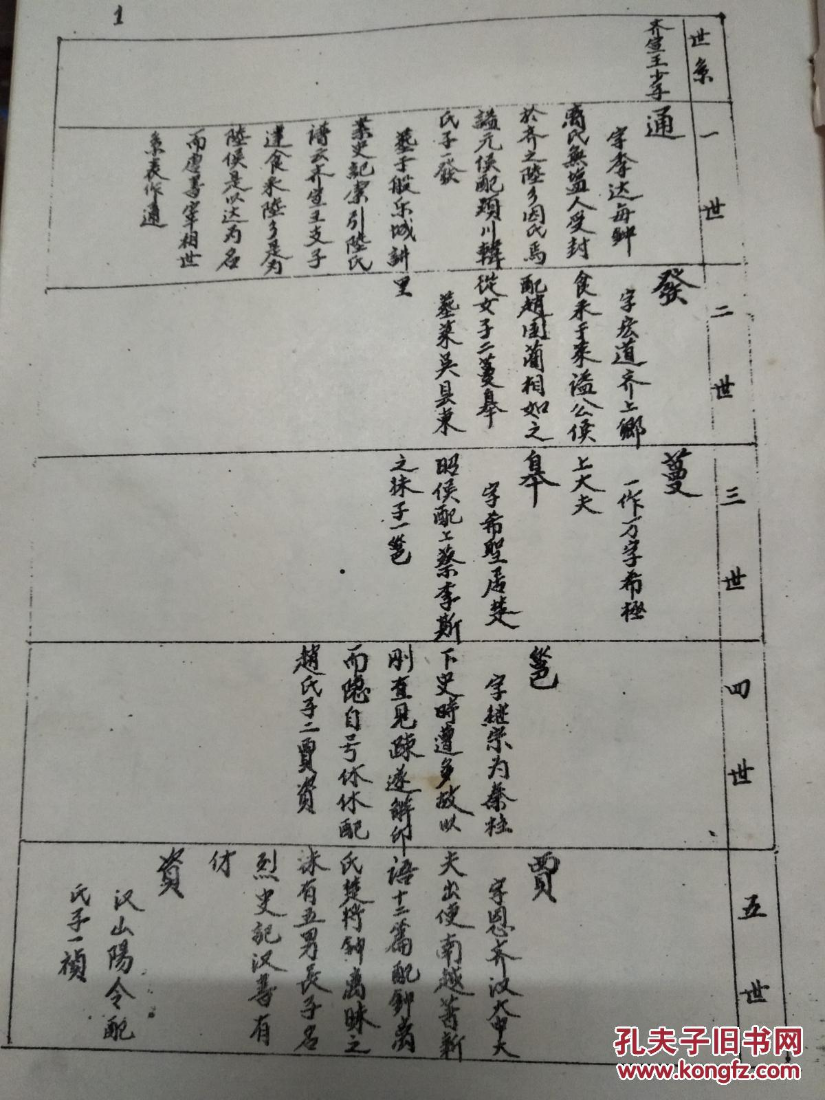 家谱陆氏宗谱忠烈堂盐城通公支通公字季达后裔陆秀夫六本六卷油印本16