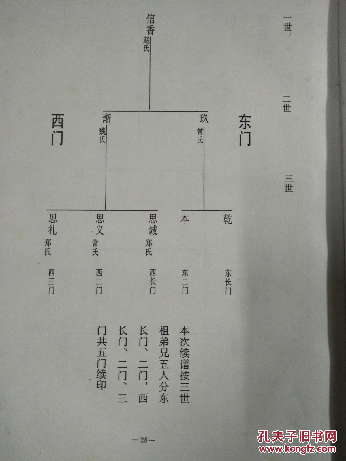 复印件张氏族谱巩义市神堤信香公支16开440页1995年修本