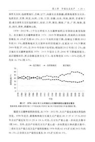 产业链视角下的中国大豆产业经济研究