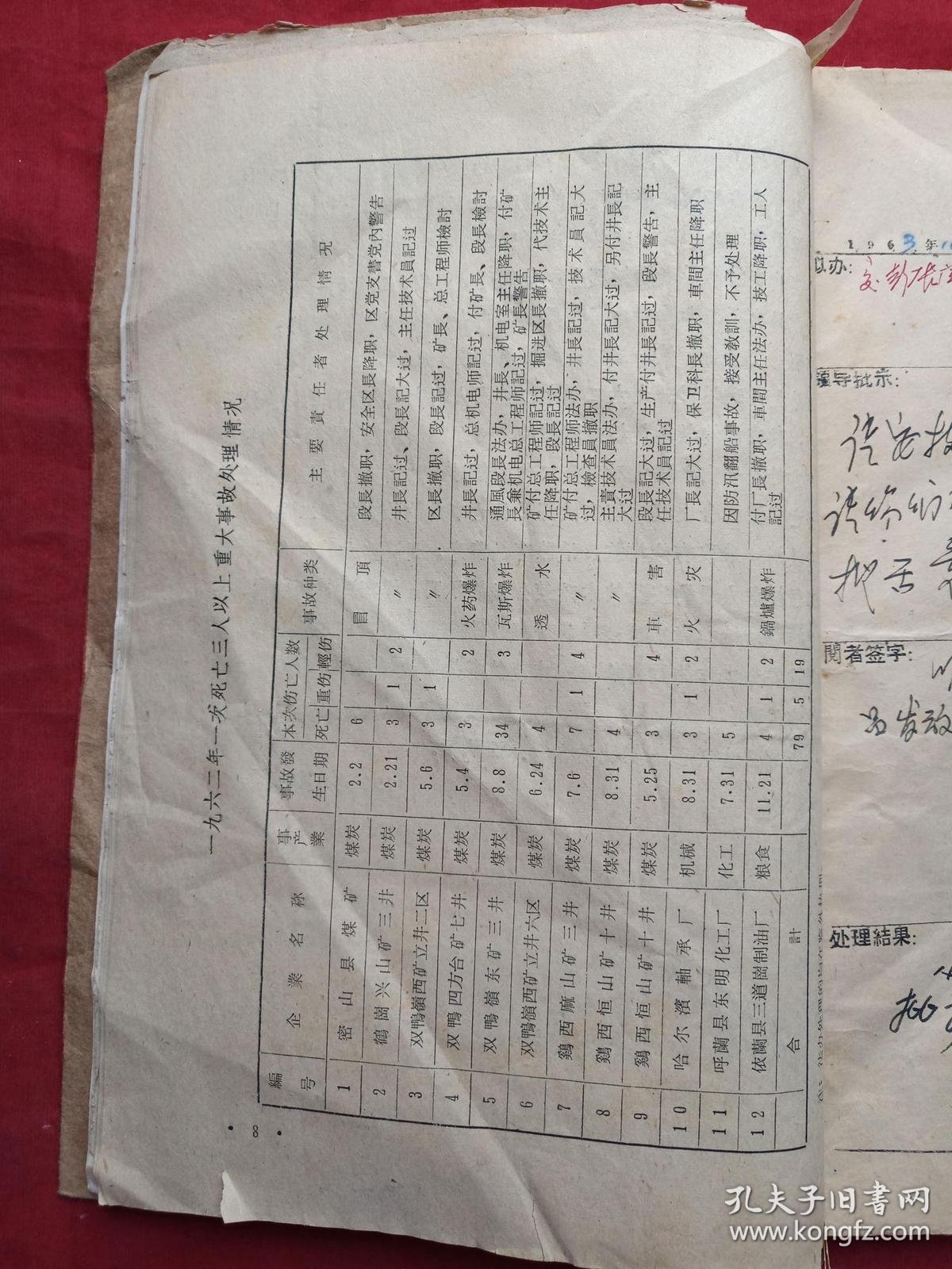 哈尔滨劳保用品