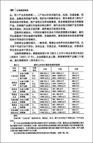 公司信贷科目