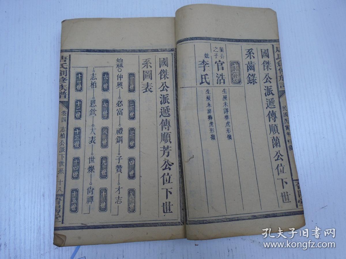 民国丙寅年初修/晋阳堂《唐氏創修族谱》卷四/志柏公派下世系(志柏