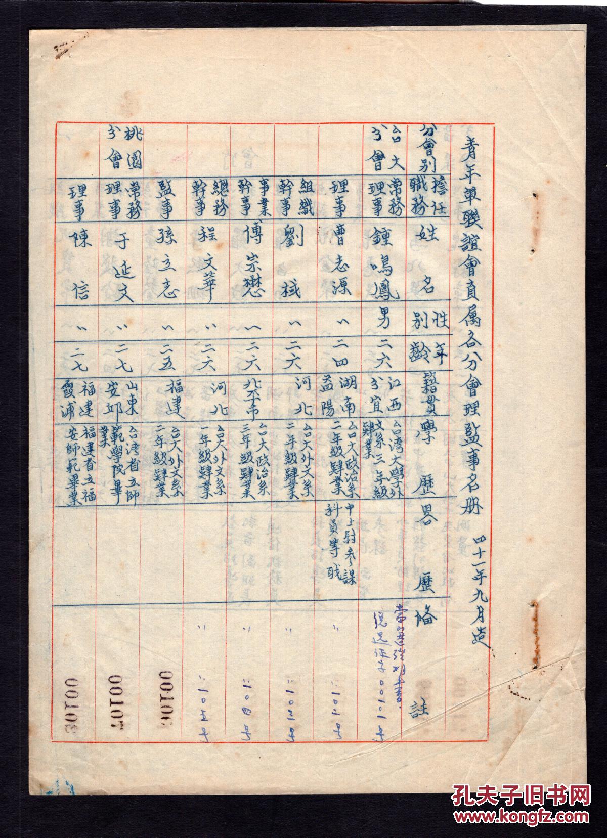 k28青年军联谊会直属各分会理监事名册1952年9月造共台大桃园新竹苗栗