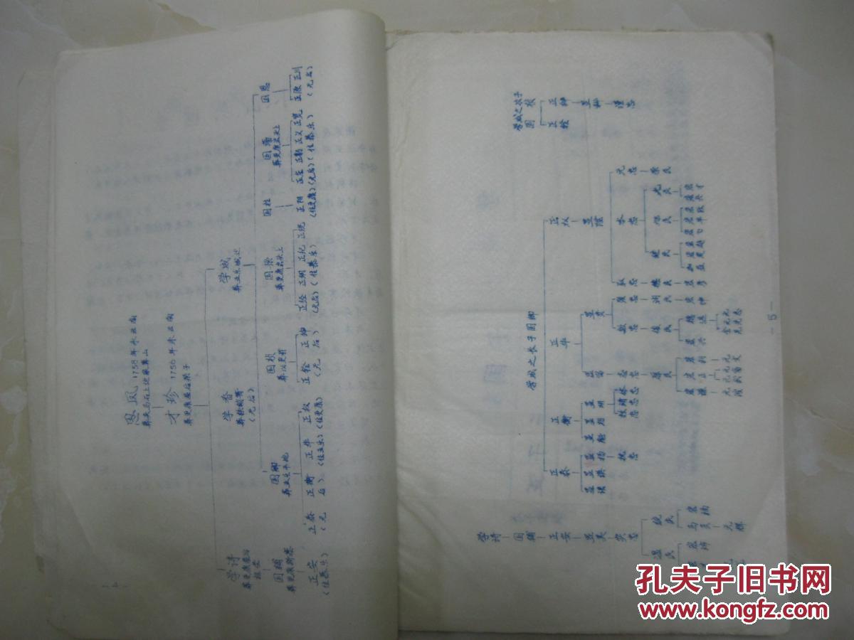 16开装帧:平装印刷时间:1982-12出版时间:1982-12出版社:谢氏家族作者