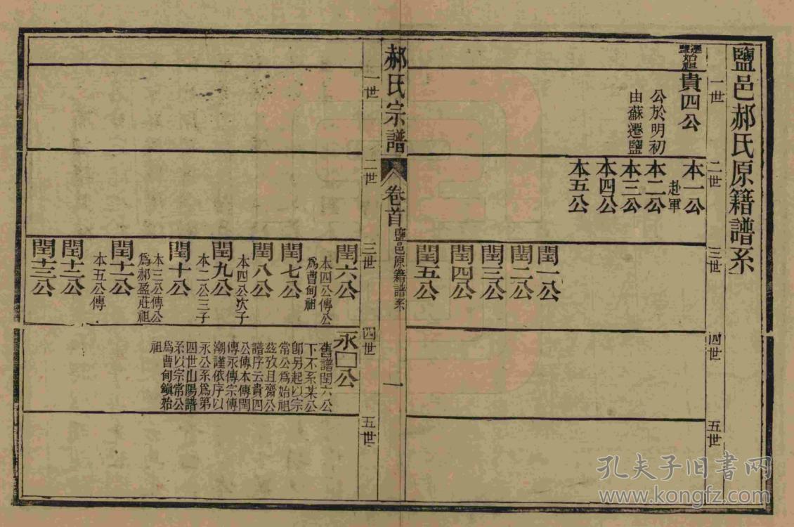 郝氏宗谱 【敦本堂】 江苏淮山 贵四公支 (由苏州迁盐城建湖 贵四公