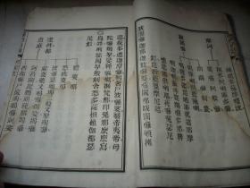大开本线装-白纸精刻佛教古籍【禅门日诵诸经】一巨厚册500多面全！后几页品弱如图！开本26/18厘米