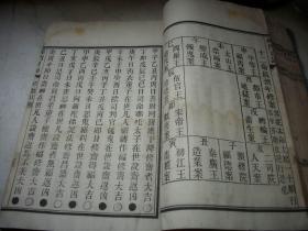 大开本线装-白纸精刻佛教古籍【禅门日诵诸经】一巨厚册500多面全！后几页品弱如图！开本26/18厘米