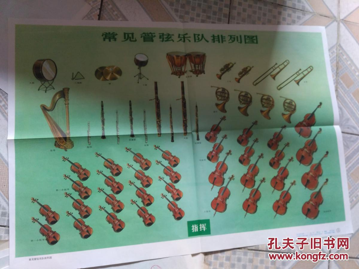 常见管弦乐队排列图
