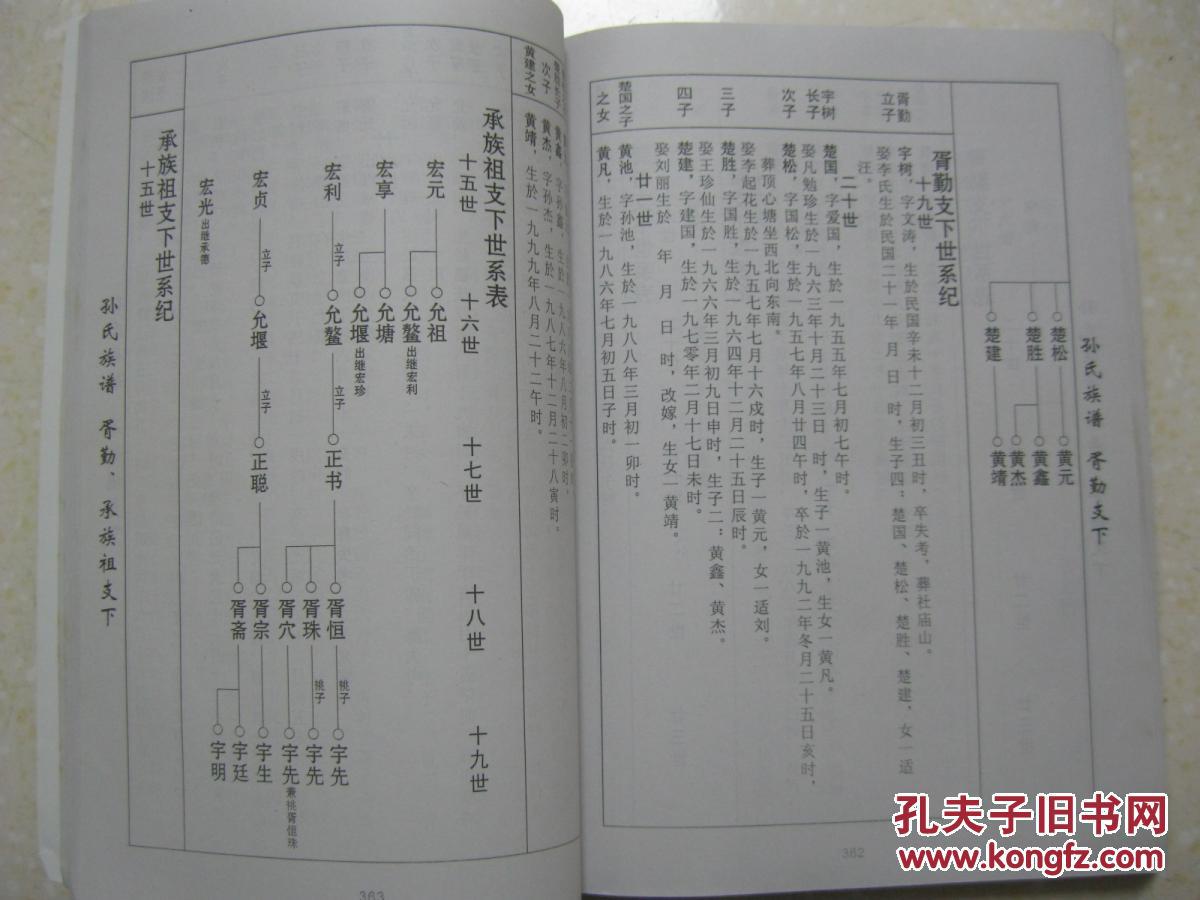 祖保咸黄骅市北贾像孙氏家族族谱图山东省烟台市黄县孙氏家族谱季孙氏