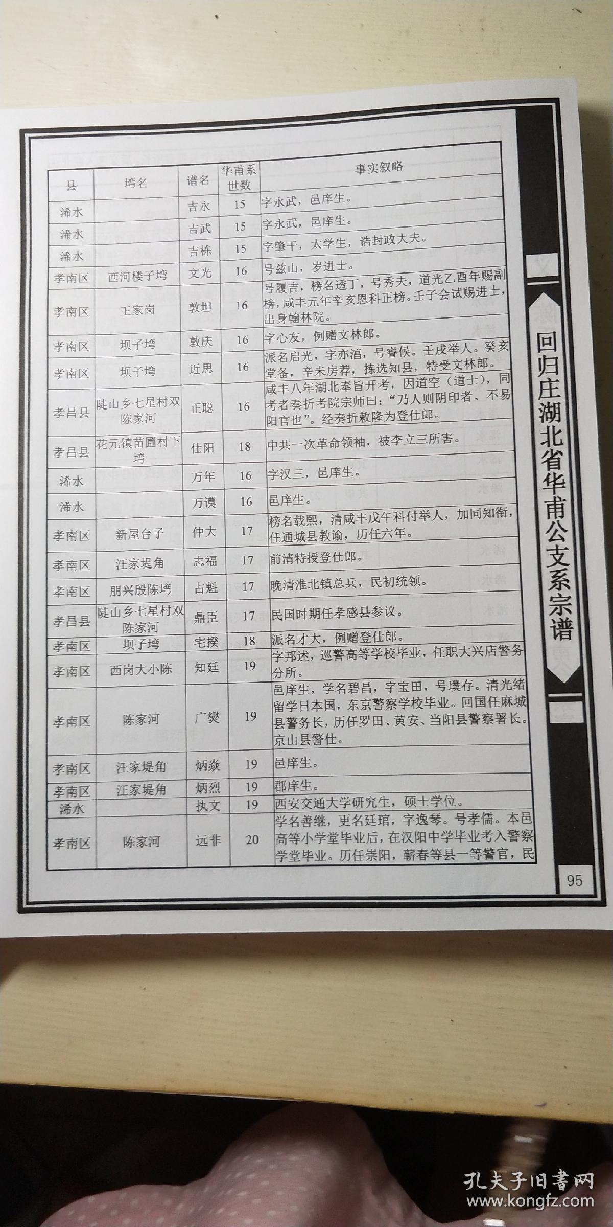 中华义门陈氏大成谱:回归庄湖北省华甫公支系宗谱(卷首)