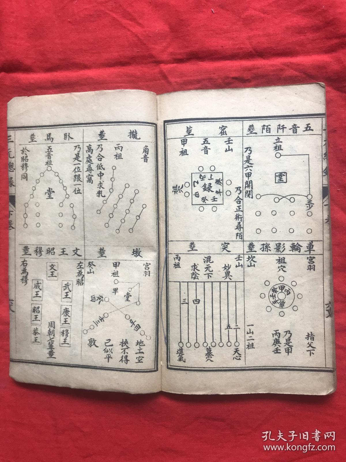 石印阴阳秘传真书-----柳氏家藏《三元总录》宅元,婚元,茔元上中下 两
