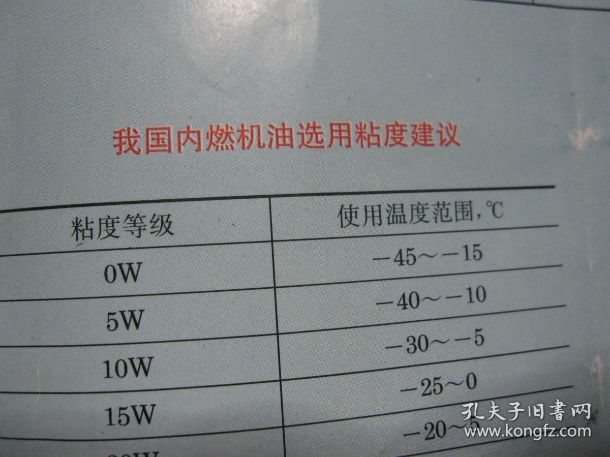 润滑油选用及不同温度下粘度对照表