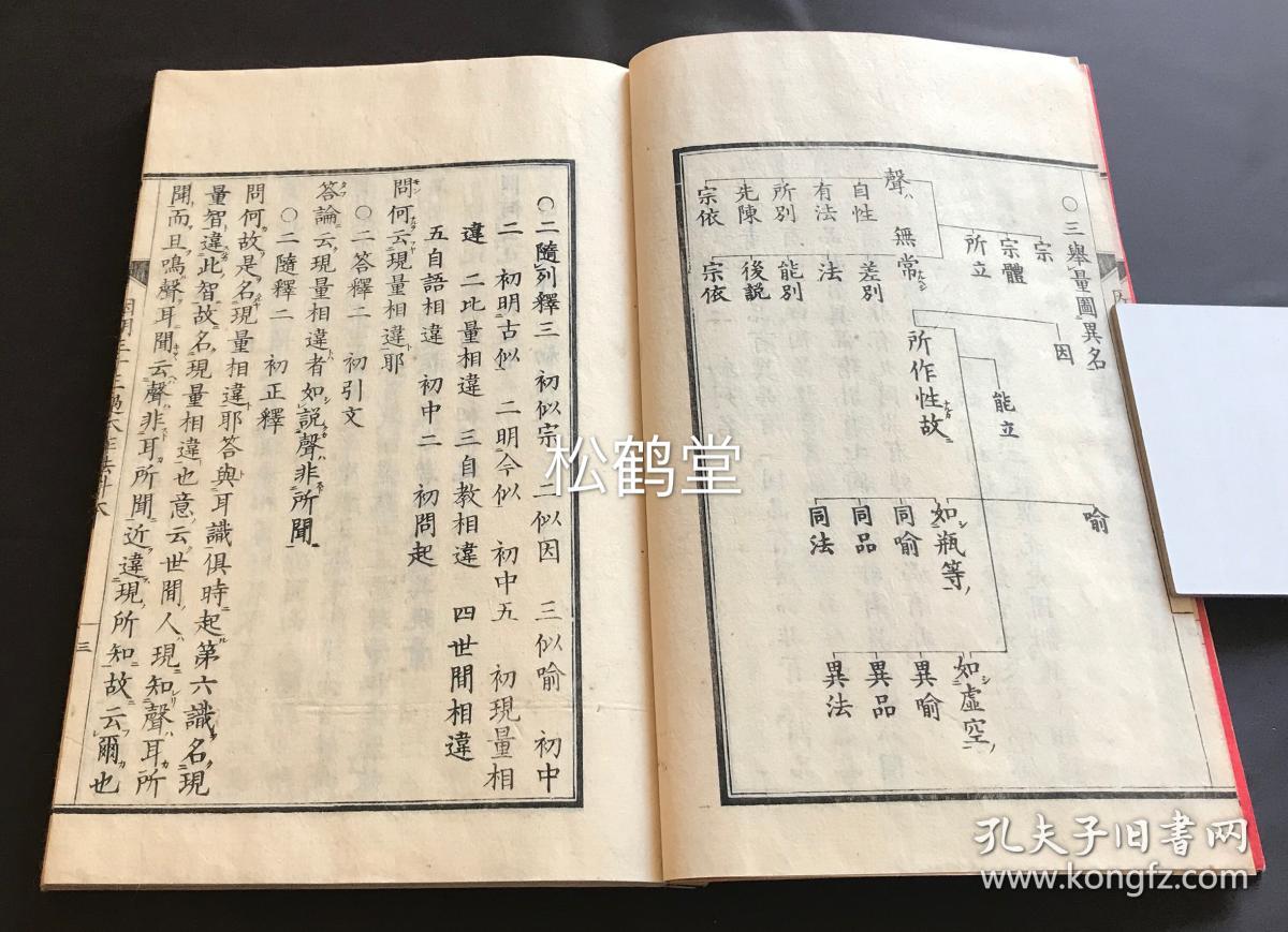 因明三十三过本作法科本 1册全 和刻本 汉文 有原封套 明治17年 14年版 佛教因明学著作 叙宗有九过 因有十四过 喻有十过 合计三十三过 立破真似 条理灿然 牌记页贴有 云英晃耀藏版 印纸并钤印 丸善书店制本部 印纸并钤印 精写刻 品好 精美 孔