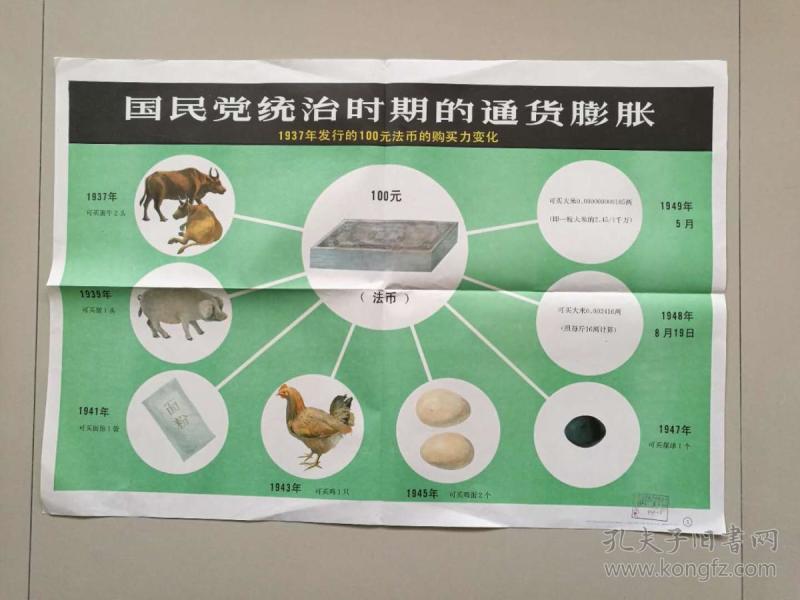 教学挂图:国民党统治时期的通货膨胀