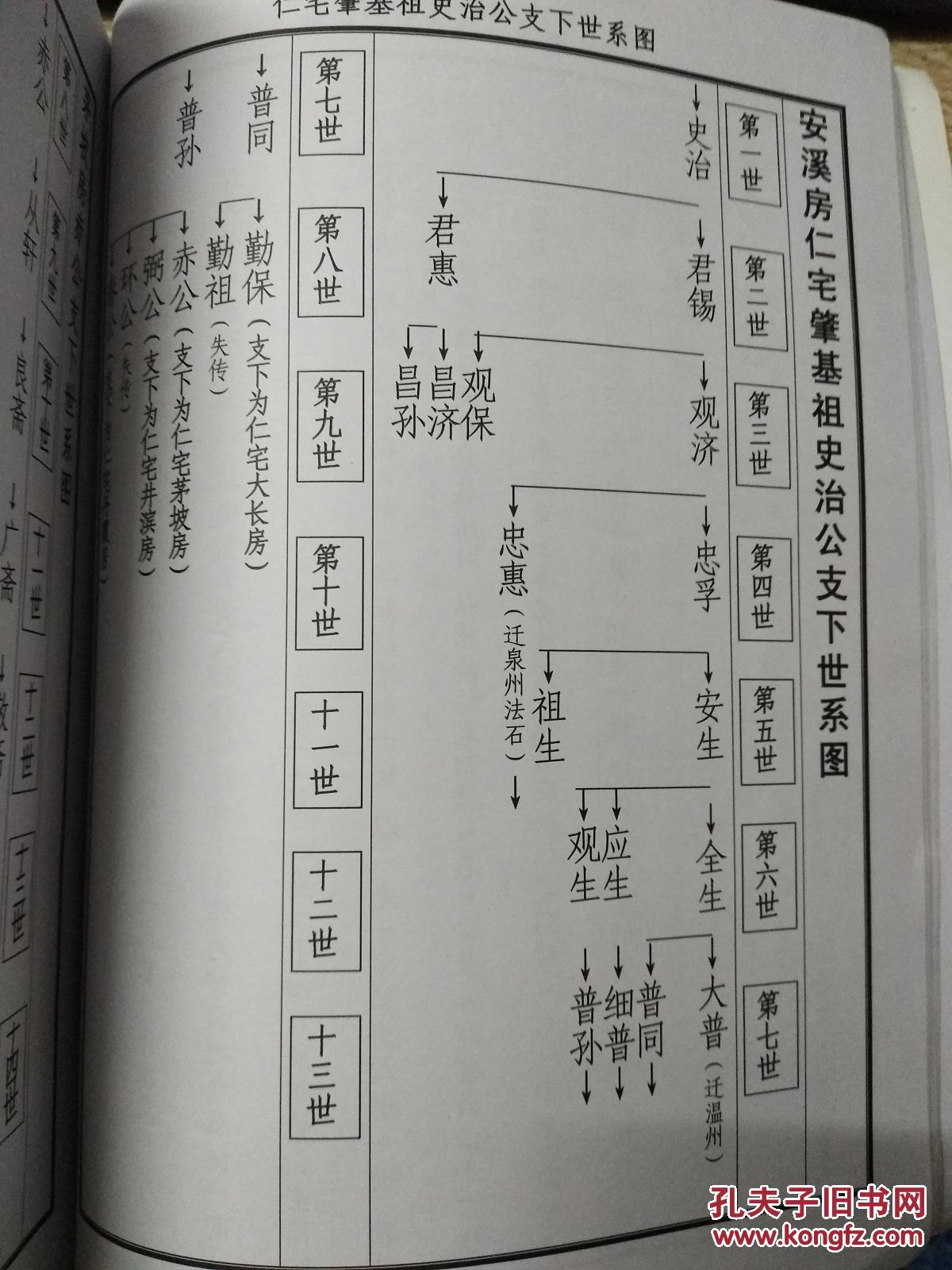 江夏紫云黄氏安溪房南安仁宅黄氏族谱卷贰大三房一房茅坡房