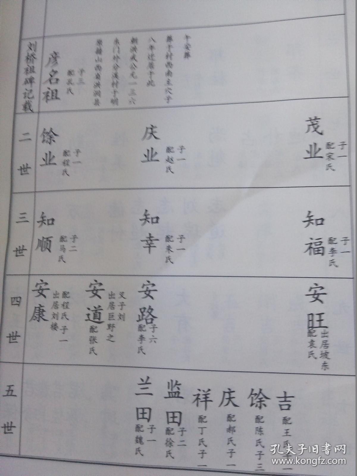 刘氏族谱刘家桥刘氏家谱仁义堂始祖安康迁居鱼台刘家楼看图描述