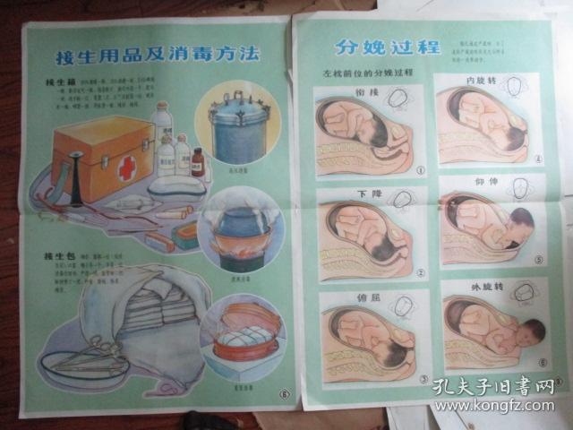 早期宣传画:新法接生挂图(供赤脚生用)【分娩过程】【接生用品及消毒