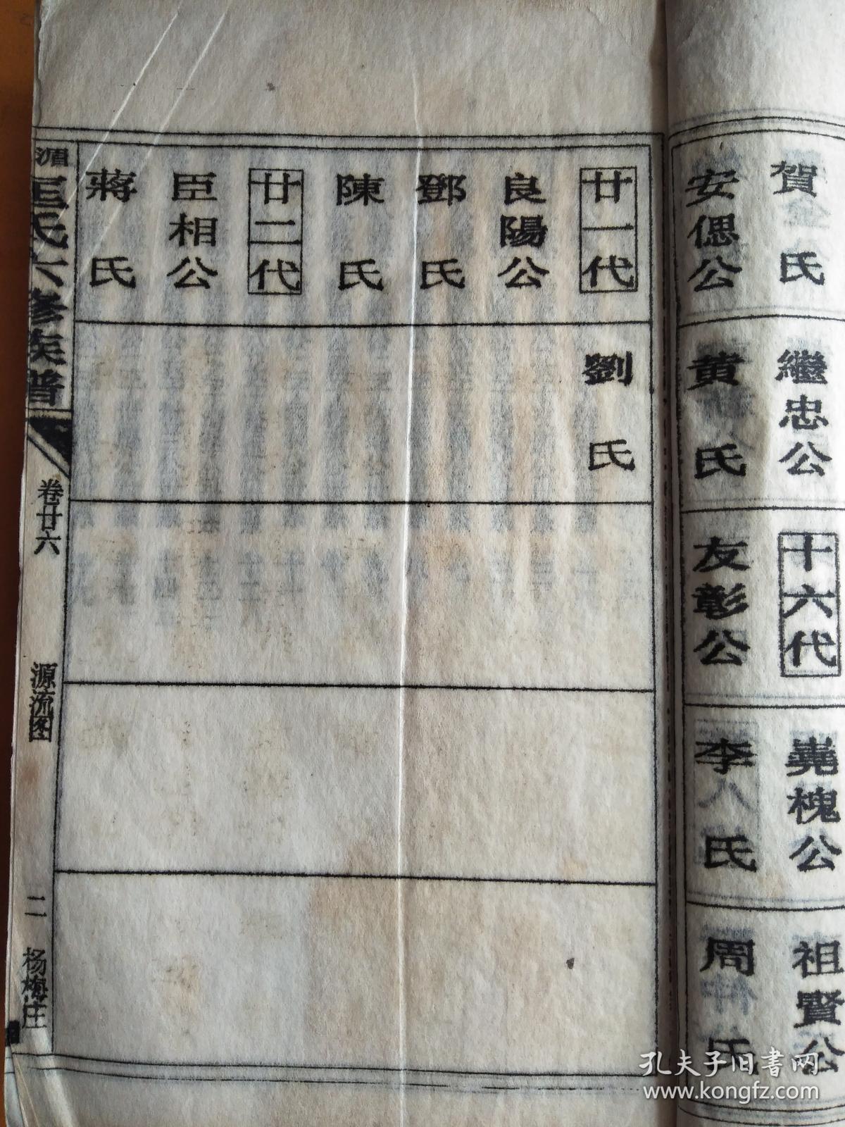 匡氏宗谱 杨梅庄 田心 黄巢山 学金公支 (存卷