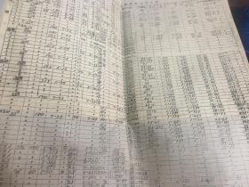 建国初国棉厂工作记录笔记本