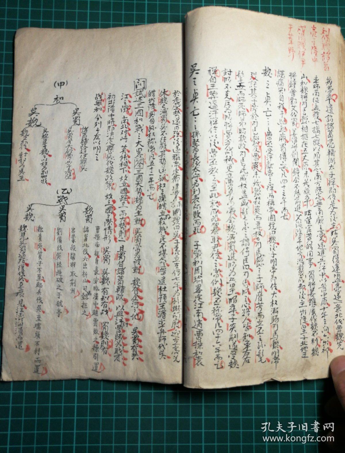 清末民国抄本,内容为中国古代历史,通篇朱墨笔圈点批注,共计27个筒子