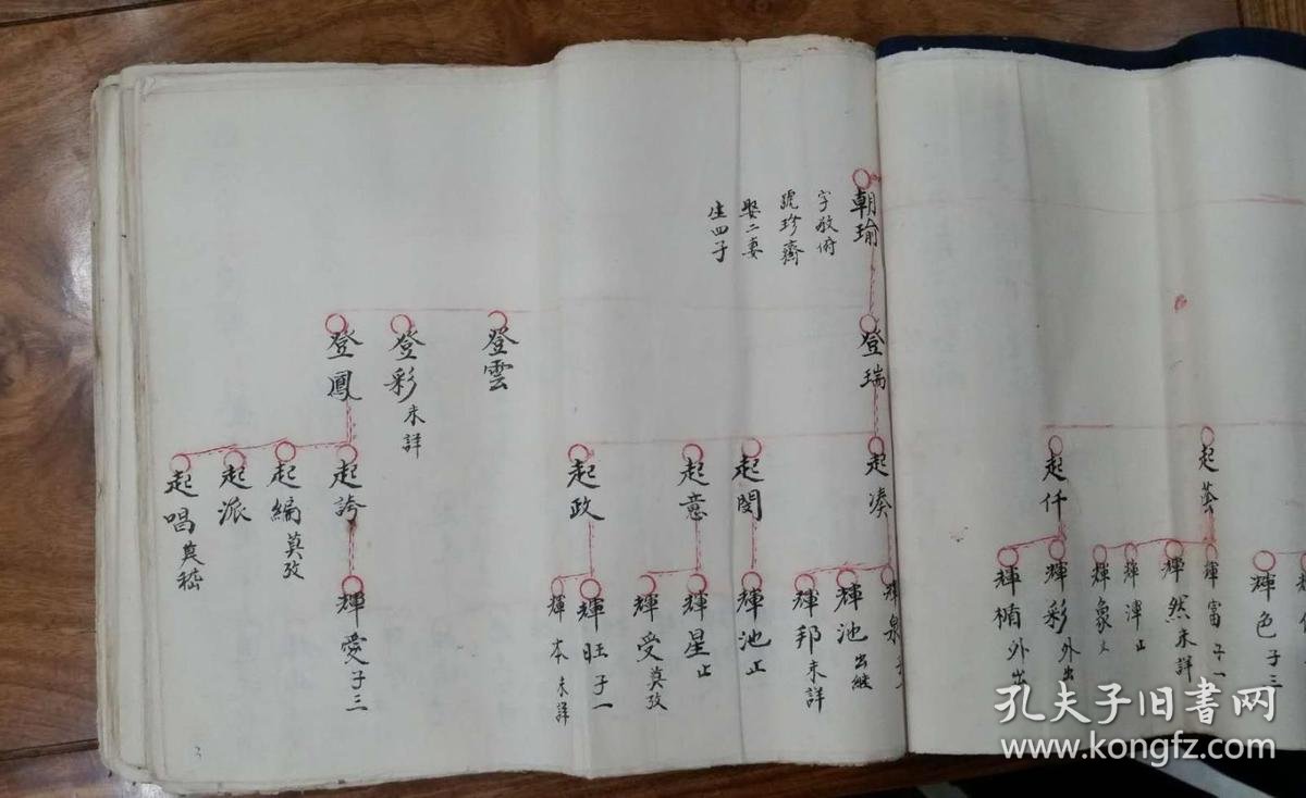 泉州黄塘林氏族谱 克礼公派下