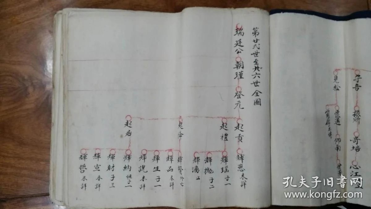 泉州黄塘林氏族谱 克礼公派下