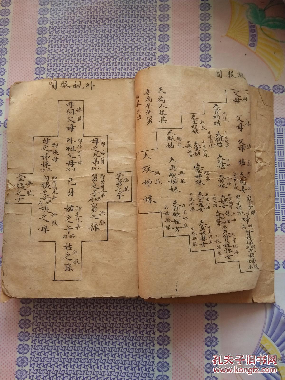 民国及以前手抄本:帖式本 有请庚样式,族谱序,结