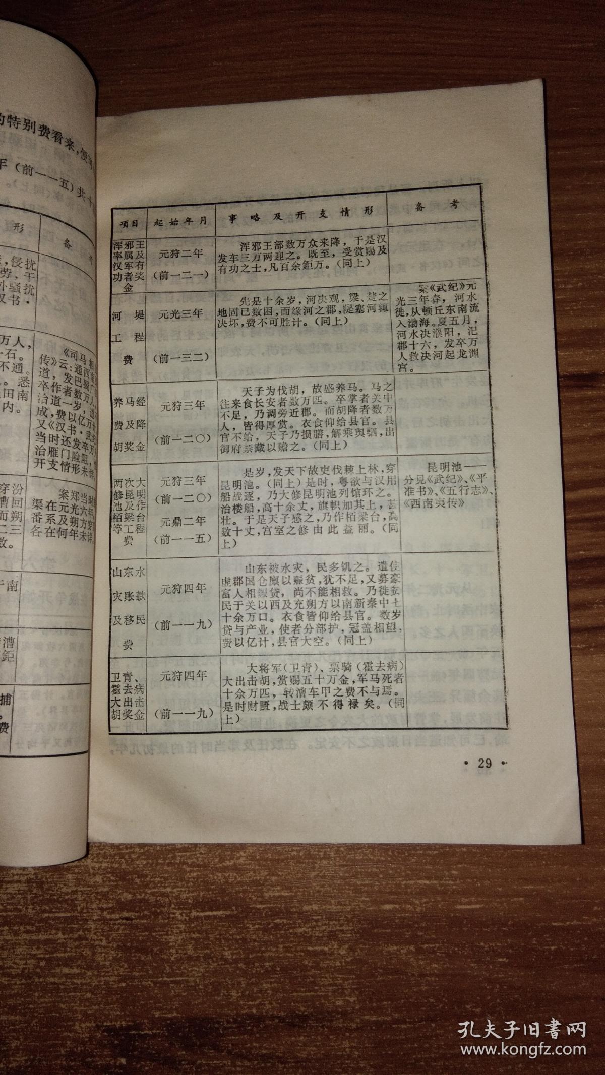 桑弘羊传【内页无写划】