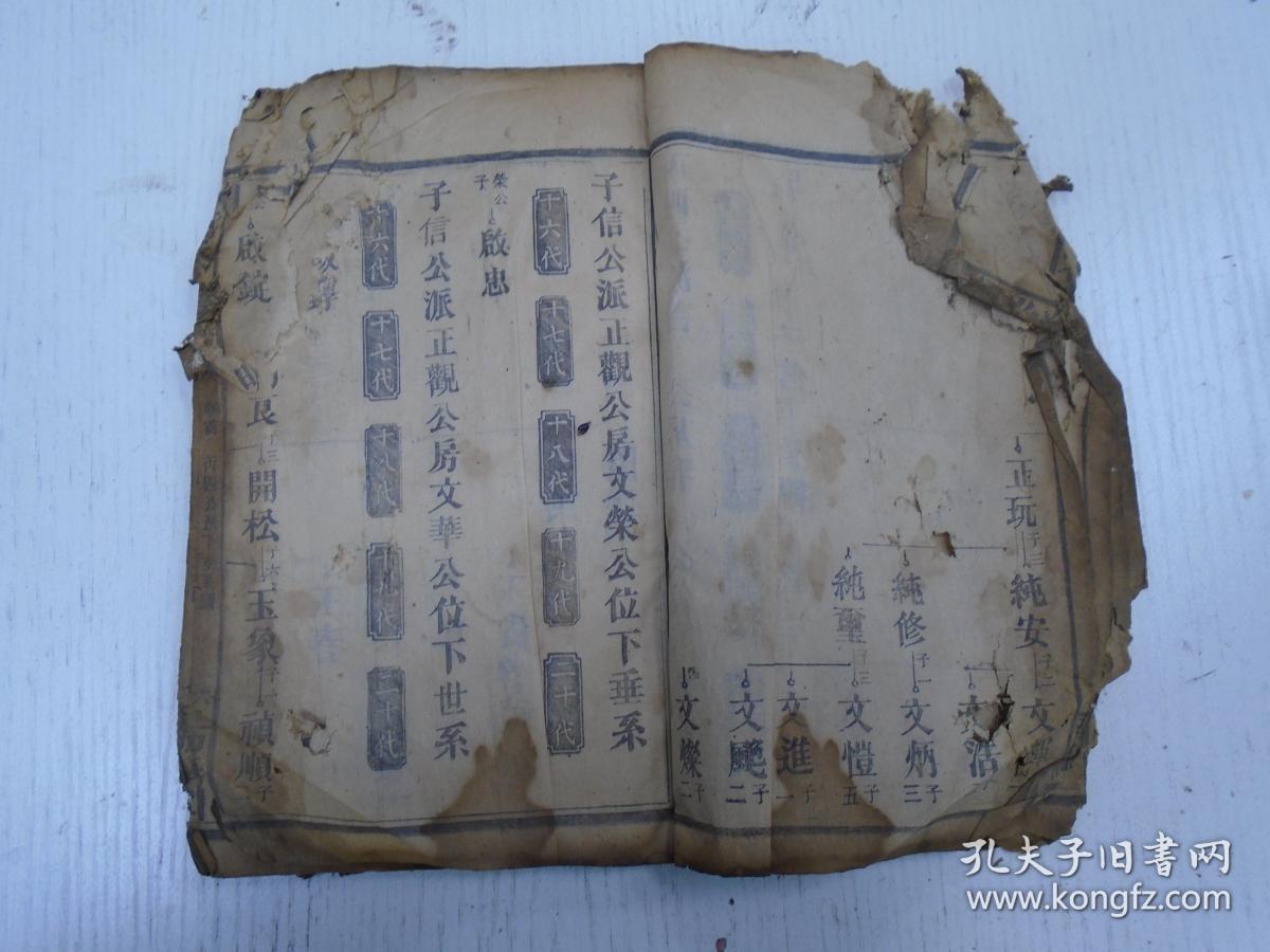 渤海堂《零陵欧阳氏合修族谱》卷首(芳公派宗德公房