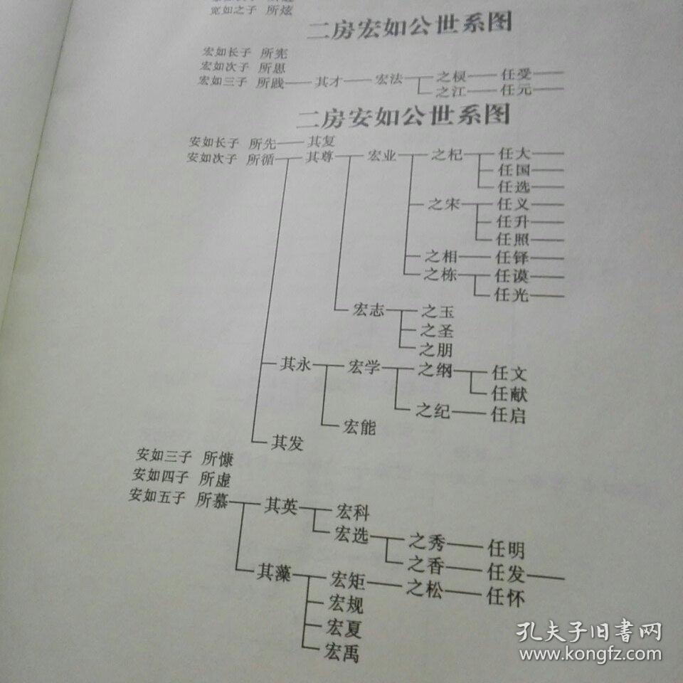 何姓辈分字谱图片