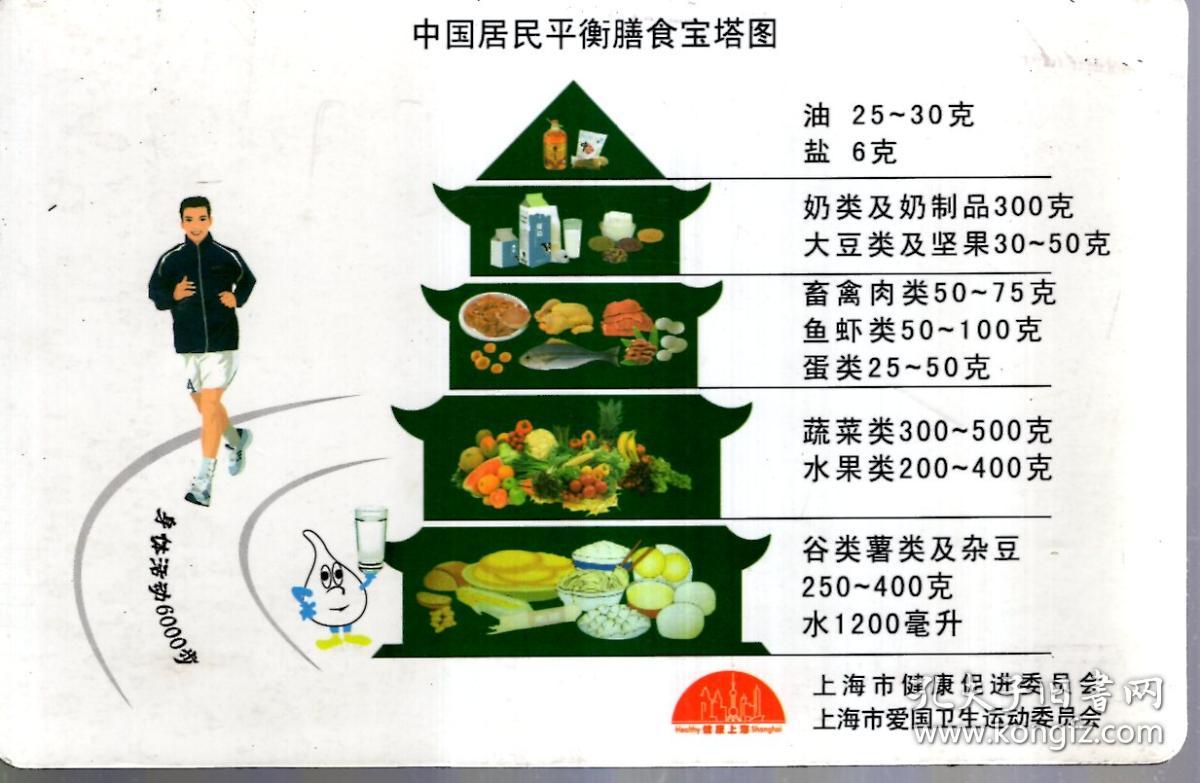 中国居民平衡膳食宝塔图