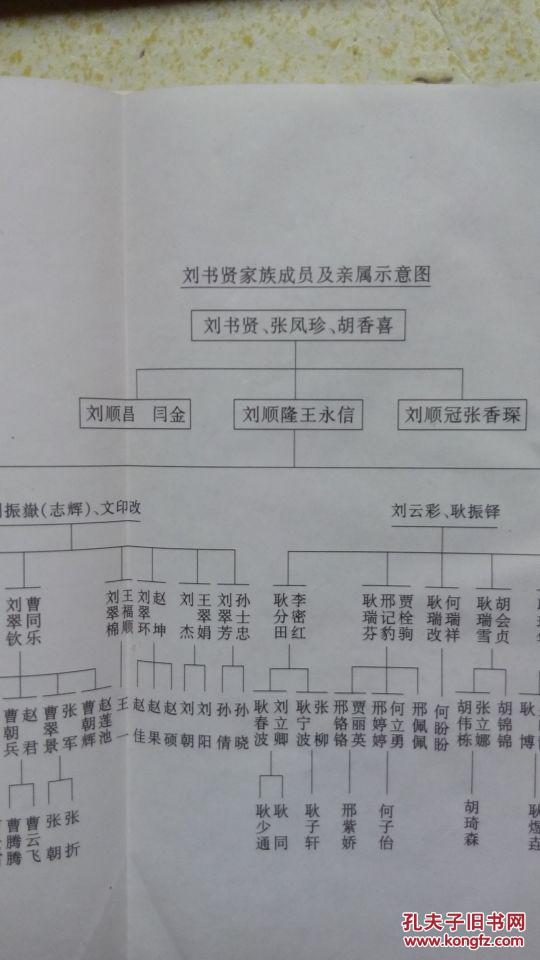 刘氏家谱及亲属资料汇编 全书35页