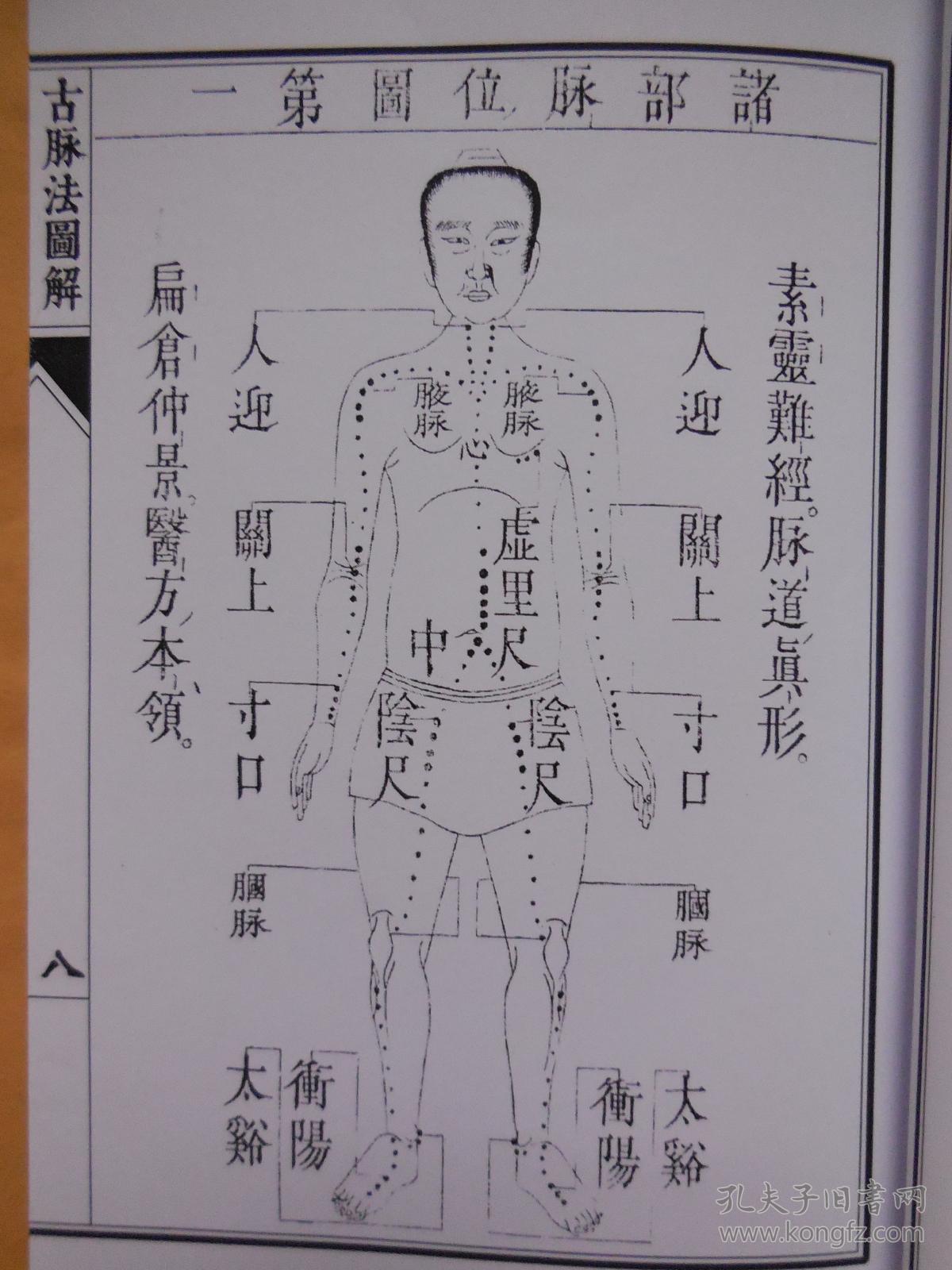 复印件古脉法图解和刻古籍