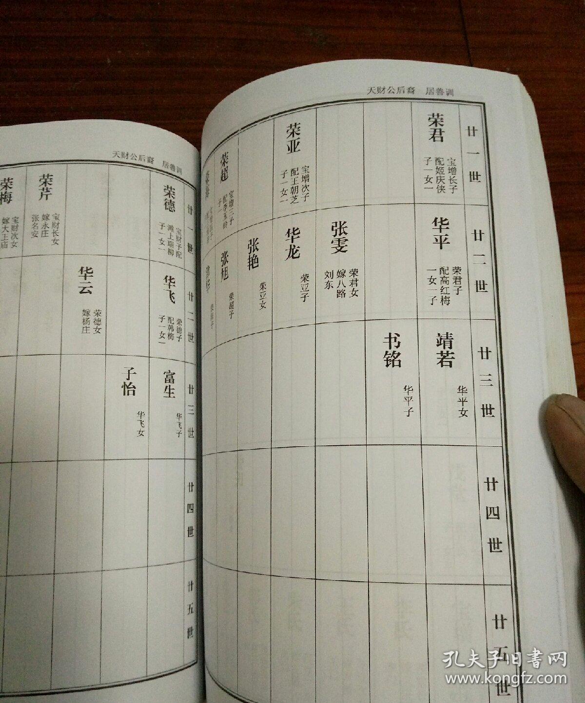 河湾张氏族谱(邳州百忍堂)