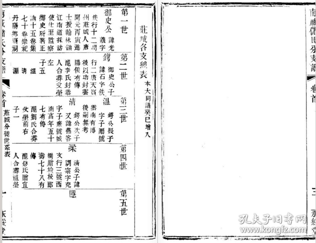 【提供资料信息服务】储氏分支谱【永绥堂】宜兴南臧    御史公支