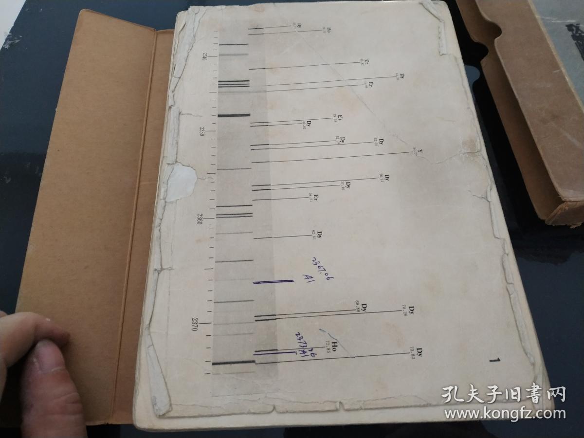 稀土元素光栅光谱图