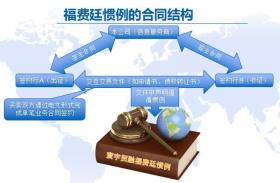 寰宇贸融福费廷惯例3.9版/Universe Trade Finance Customs and Practice for Forfaiting version 3.9