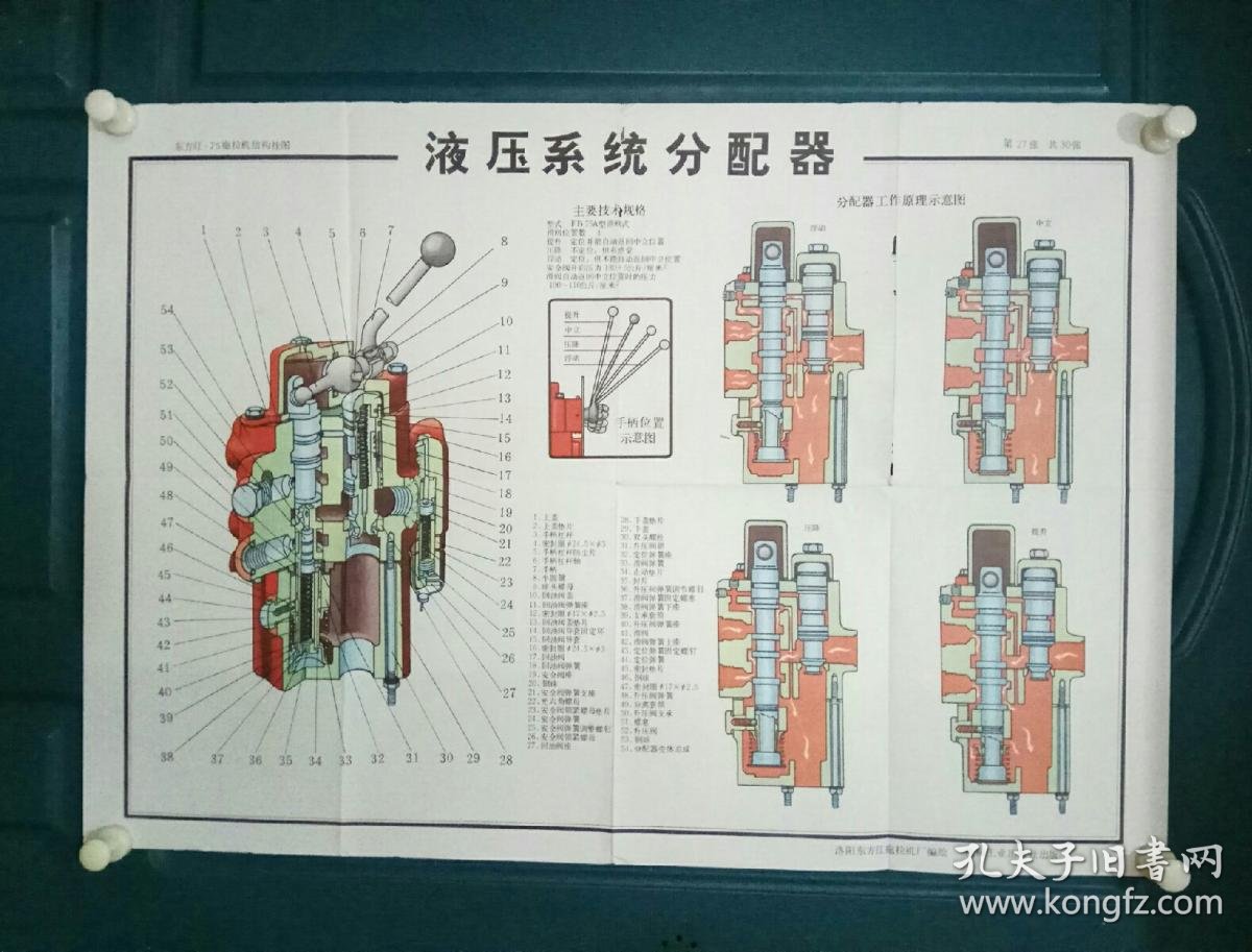 东方红—75拖拉机结构挂图:液压系统分配器 第27张