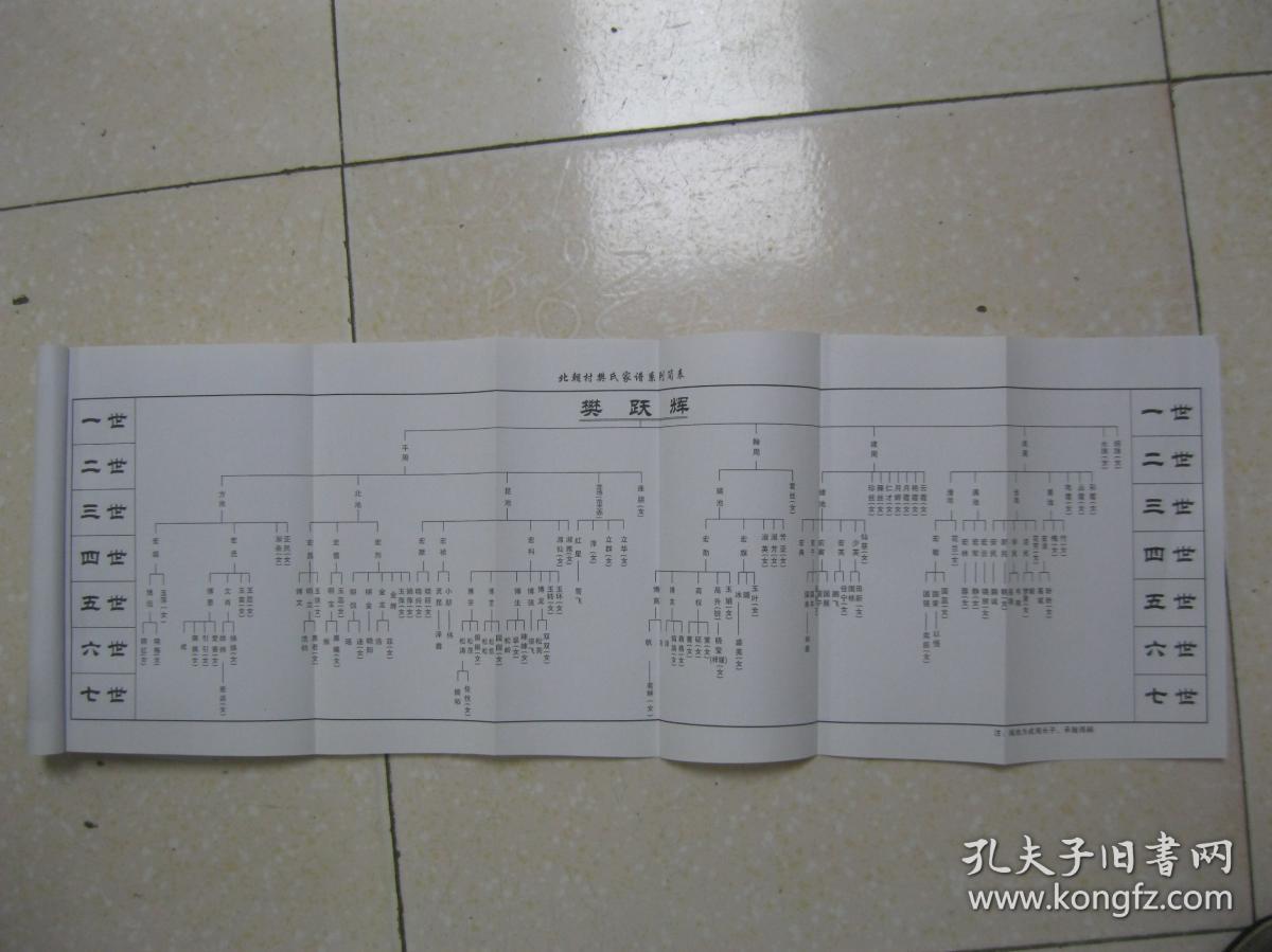 北朝樊氏家谱(河南省三门峡市灵宝市大王乡北朝村一带.
