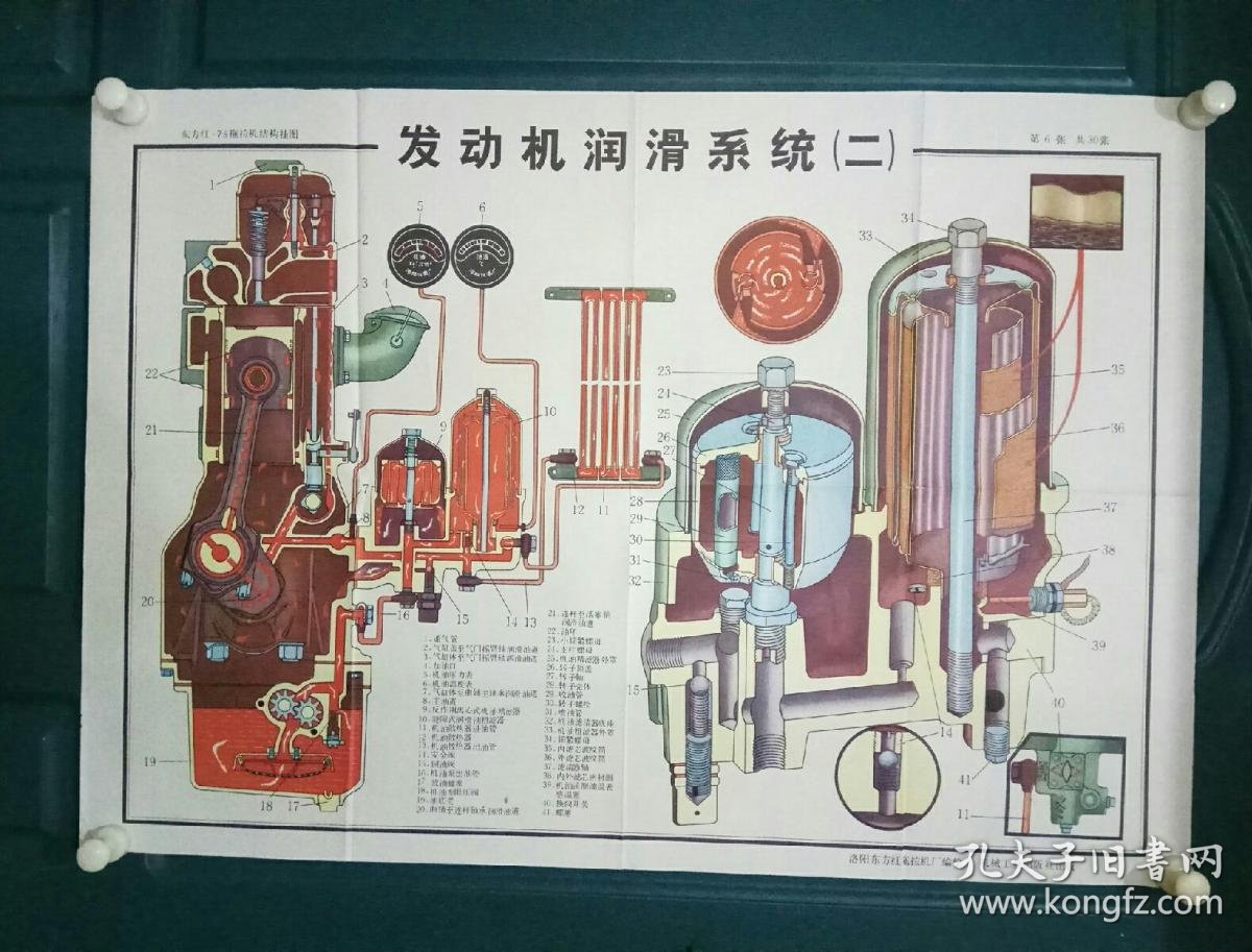 东方红—75拖拉机结构挂图:发动机润滑系统(二) 第6张